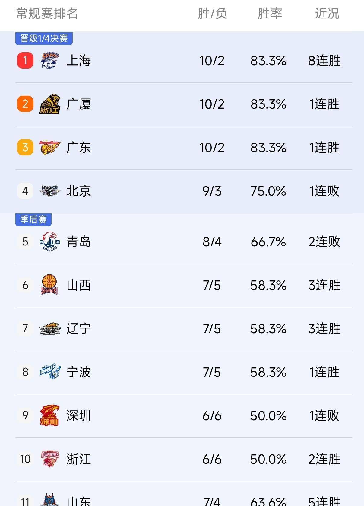 kaiyun-从拉齐奥调整名单备战CBA季后赛到清晨印第安纳步行者刷新队史纪录，杜兰特与80激战日本队分钟