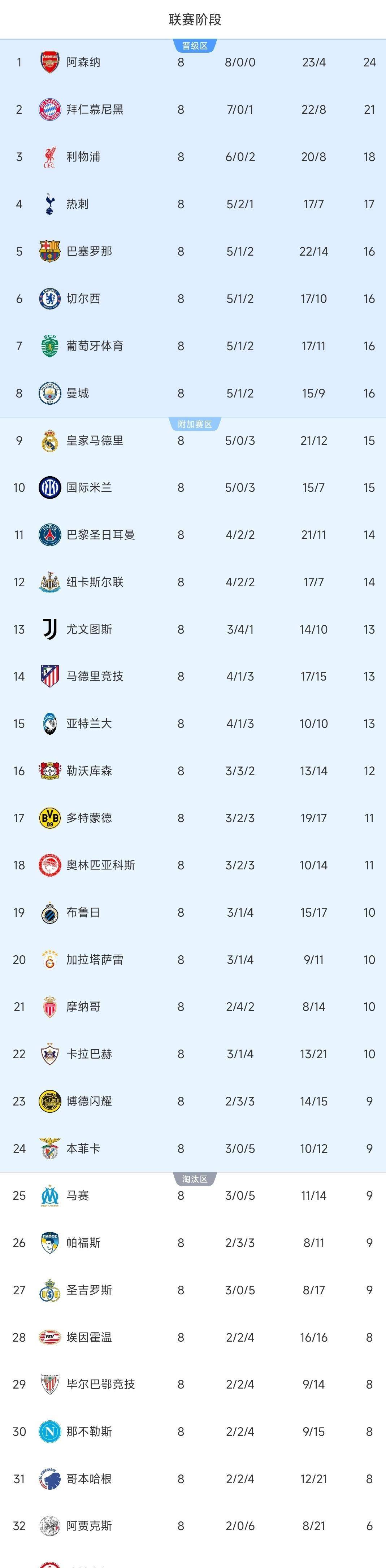 开云-曝山东男篮接触大外援